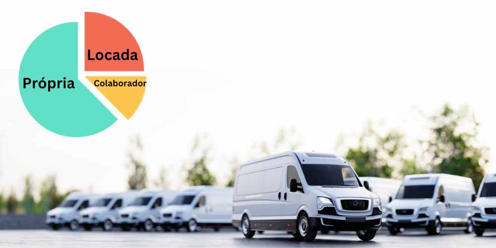O que é uma frota empresarial: tipos e qual melhor modelo? - Economizar ...